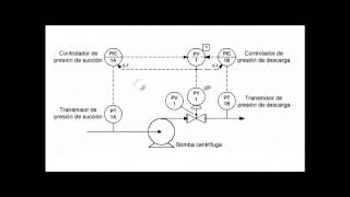 Ejemplos de uso norma ISA 5.1