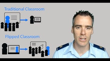 Low Stakes, Start-of-Lesson Quizzes to Enhance Student Learning