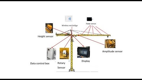Tower crane anti collision system
