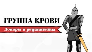 Группа крови. Доноры и реципиенты Группа крови. Доноры и реципиенты