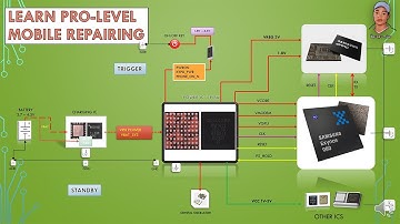 Opstartproces van mobiele telefoons | Volledige video over de cursus Mobiele reparatie op chipniveau