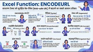 Excel ENCODEURL