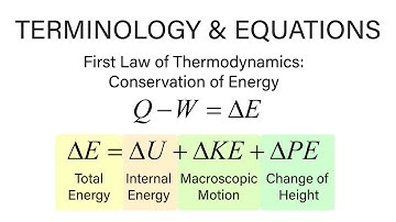 Mechanical Engineering Thermodynamics - Lec 2, pt 1 of 5:  Terminology / Equations