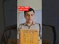 MP police written exam cut off 2023