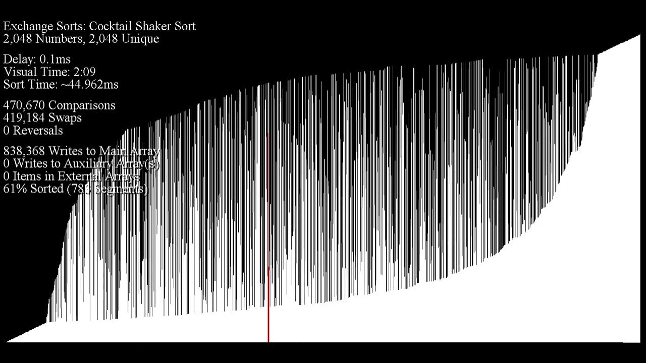 Cocktail Shaker Sort YouTube