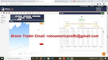 Binary.com usar robo bot vale a pena ? melhor robo bot para binary.com 50% de lucro em  1 dia