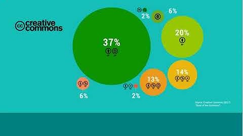Closing the Gap Between Open Access and Subscription Content