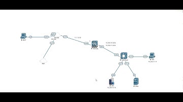 Cisco ASA Firewall AnyConnect VPN Basic Configuration