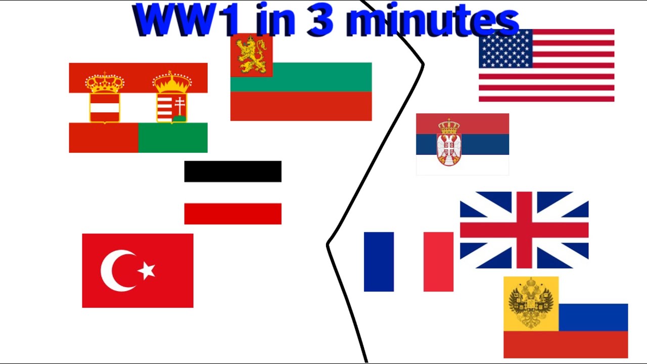 WW1 in 3 minutes - YouTube