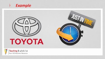 VCE Business Management - The Learning Organisation