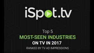 Top 5: The Most Seen Industries in TV Advertising In 2017