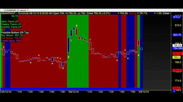 AUTOMATED/ROBOT/ALGO TRADING CHART CODE : 3*1061 AMIBROKER AFL FORMULA