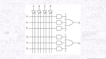Dispositivos Lógicos Programable PLD PAL GAL
