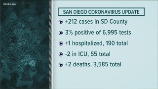 San Diego's top stories for Tuesday, April 6, 2021