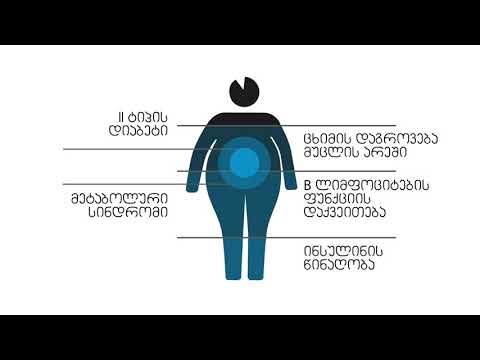 Benefits of Water | წყლის უპირატესობები (7)