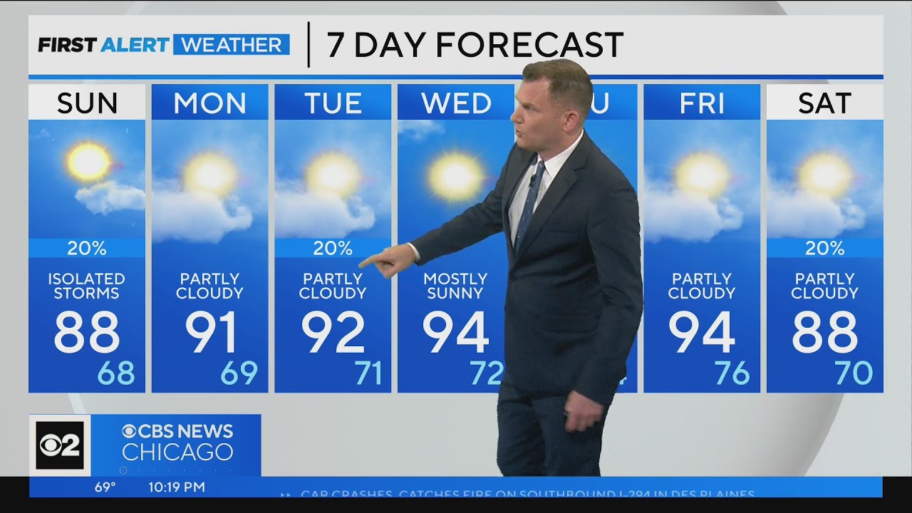 Chicago First Alert Weather: Isolated storms but mostly sunny skies in ...