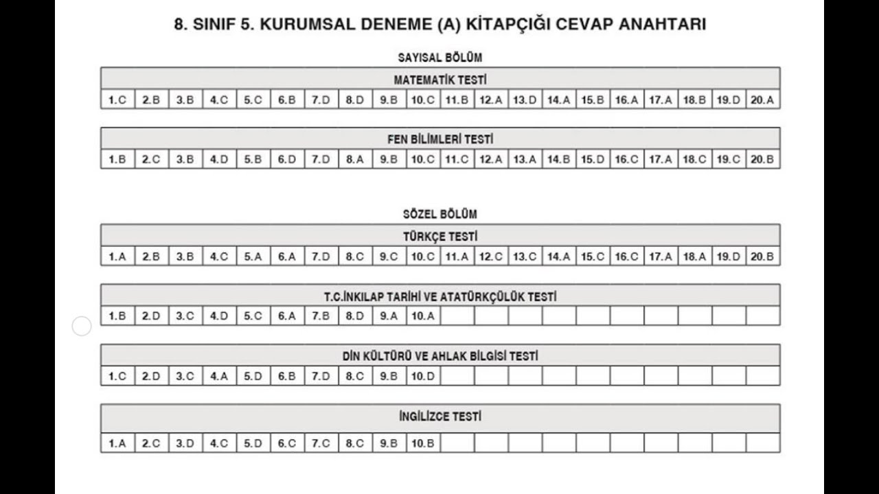 Тест 12 2023. Deneme. Lgs0005. Lgs0007. LGS 0004.