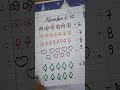 basic Math Concept for Kids🎥 Full Video on My YouTube Channel#shorts#ytshorts#reels#kidslearning