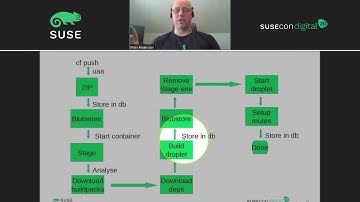 TUT-1126: A demo based introduction to SUSE Cloud Application Platform