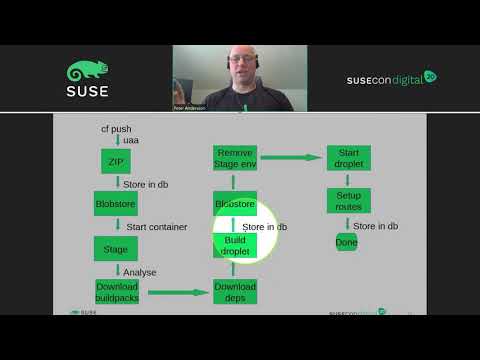 TUT-1126: A demo based introduction to SUSE Cloud Application Platform