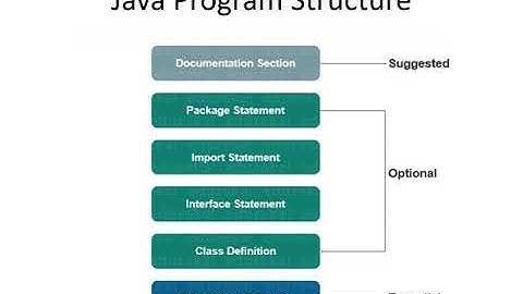 CST205 ObjectOrientedProgrammingusingJava Module1