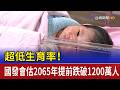 台灣人口預測