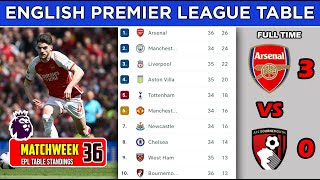 ENGLISH PREMIER LEAGUE TABLE TODAY | EPL TABLE STANDINGS | Arsenal vs Bournemouth Epl Matchweek 36