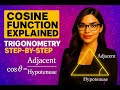 Cosine Function Explained Cos θ Adjacent Hypotenuse Trigonometry Step By Step Limitless Math Cosine Function Explained Cos θ Adjacent Hypotenuse Trigonometry Step By Step Limitless Math