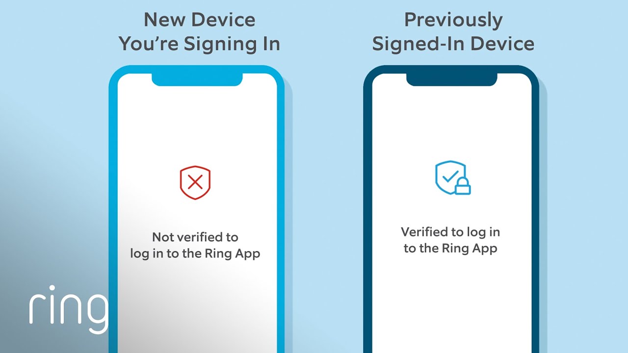 Authenticate using Mobile App — Ring Publishing help documentation