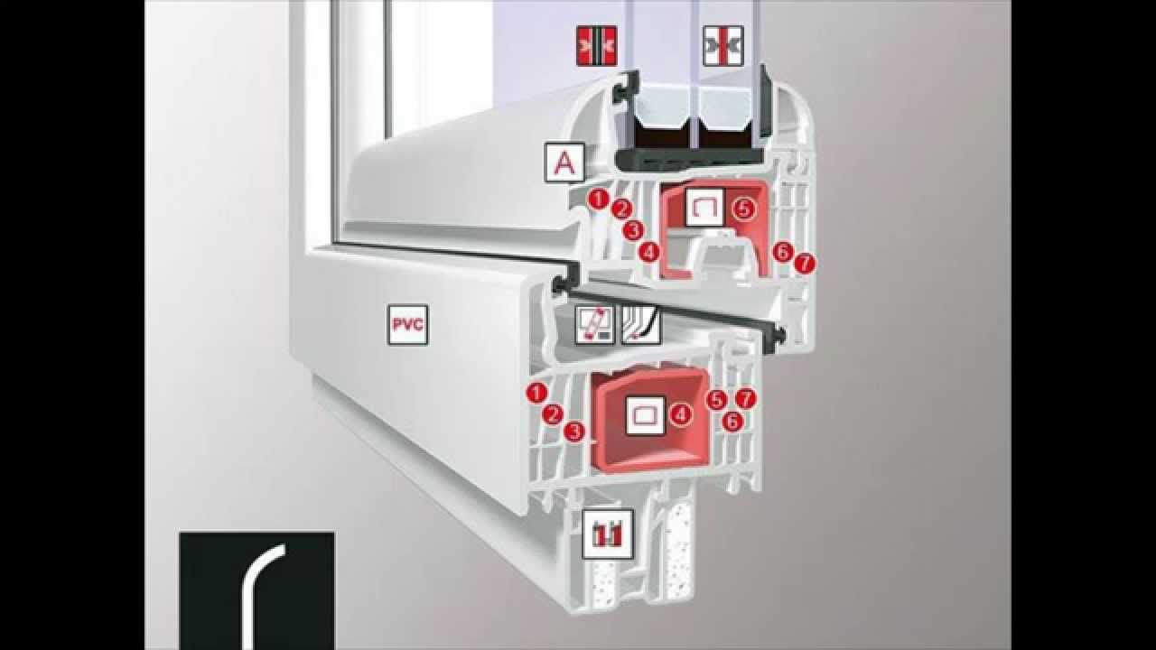 Installazione e montaggio di infissi in pvc a bologna youtube Montaggio infissi pvc