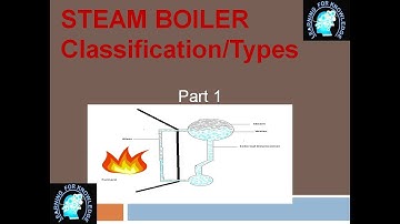 Steam Boilers Definition Types/Classification Pressure Boiler, Water and Fire Tube Boilers