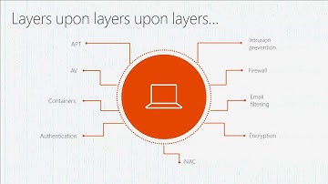 Microsoft Ignite 2016 - Discover how services, security and persistence are better together
