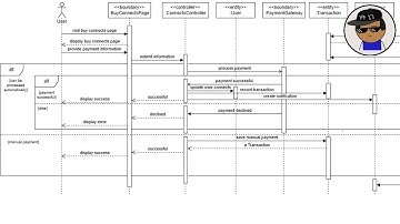 Sequence Diagrams - Venting App Saas | Build in Public