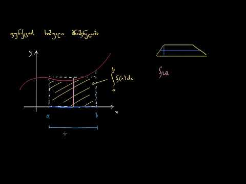საშუალო მნიშვნელობა ჩაკეტილ ინტერვალზე