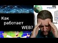 Как работает веб-сервер? Как появился интернет?