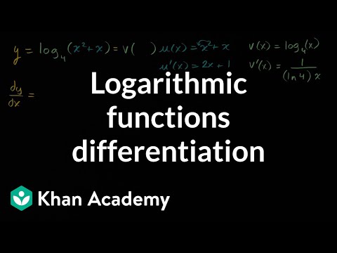 Видео: Как изобразявате логаритмични функции?