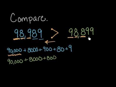 Comparing multi-digit numbers