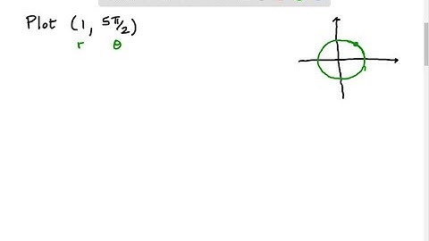 Plot the point whose polar coordinates are given. Then find the Cartesian coordinates of the point.…