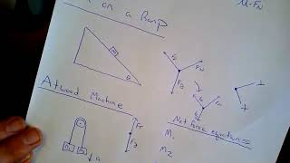 AP Physics 1 Dynamics Review