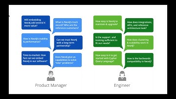 Network and IT Ops Series Build Production Solutions