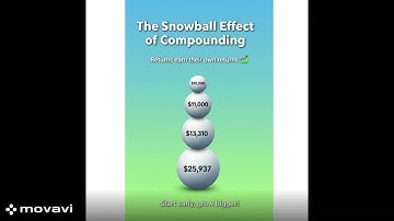The Power of Compounding | Investing 101