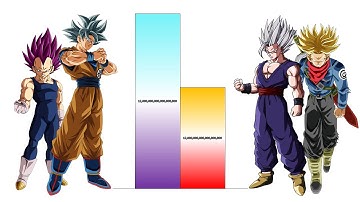 Goku & Vegeta VS Gohan & Trunks POWER LEVEL Over The Years All Forms (DB/DBZ/DBGT/DBS/SDBH)