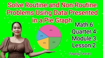 Solve Routine and Non-Routine Problems Using Data Presented in a Pie Graph #math #mathematics