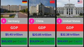 🌍 Top 100 Richest Countries by GDP | Total GDP & GDP per Capita