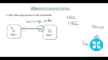 API And REST API in Urdu/Hindi #3