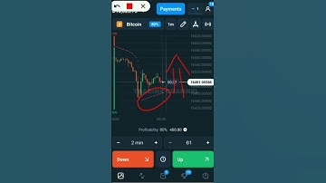 (TRADING FOR LIVING) PARABOLIC SAR (14-11-2022)  - TRADING STRATEGY