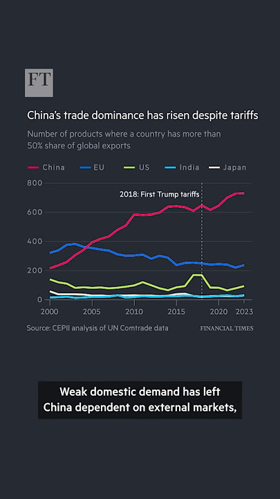 China launches charm offensive to keep global markets open | FT #shorts