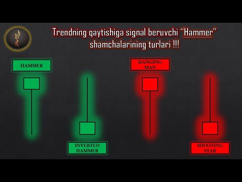 Video: Burilish signallari har qanday rangda bo'lishi mumkinmi?