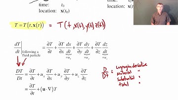 Acceleration of a Fluid Particle