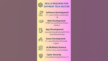 💡Skills You Need to Succeed in Every Tech Sector 🚀  #techskills #LearnToCode #SoftwareEngineering